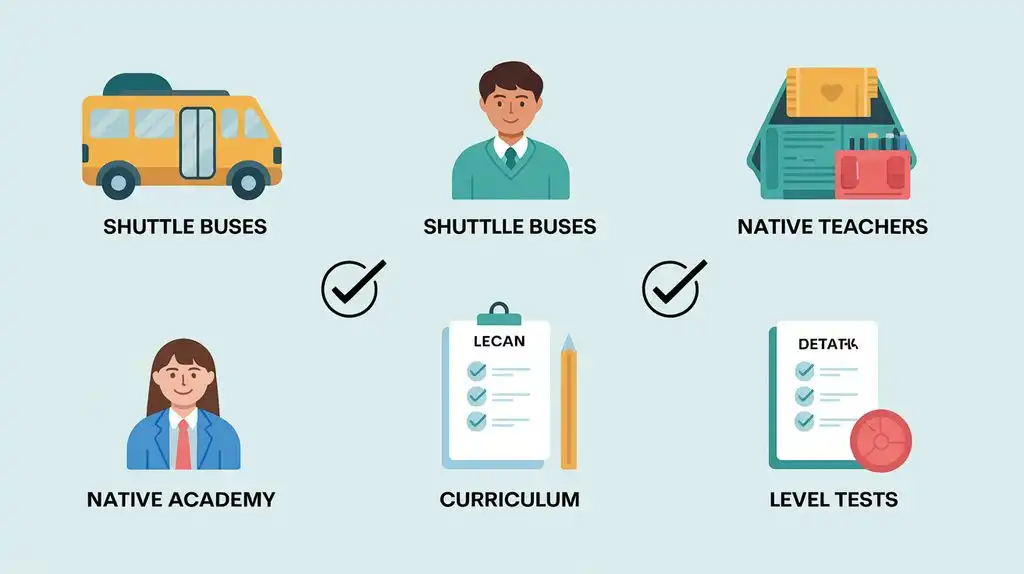 대치동 초등 영어학원 학부모 추천 순위 Image 3